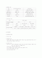 사회복지의 이념과 복지국가 3페이지
