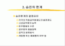 승진(파워포인트) 2페이지