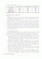 한국과 칠레의 FTA 6페이지