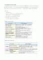 IPv4 [internet protocol version 4]와 IPv6 [internet protocol version 6] 20페이지