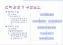 경영전략 11페이지