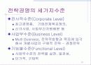 경영전략 12페이지