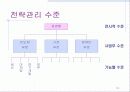 경영전략 13페이지