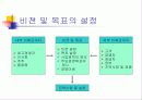 LG 전자의 비젼과 목표 6페이지