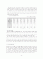 금융 시장론 & 나의 견해 9페이지
