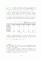 금융 시장론 & 나의 견해 10페이지
