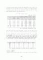금융 시장론 & 나의 견해 14페이지