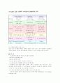 애플 컴퓨터 (Term Paper) 13페이지