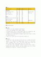 애플 컴퓨터 (Term Paper) 21페이지