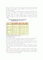 애플 컴퓨터 (Term Paper) 24페이지