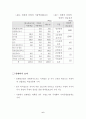우리나라 컨벤션산업의 현황과 과제 11페이지