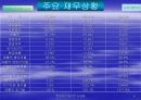  세이클럽 분석 및 전망 6페이지