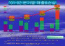  세이클럽 분석 및 전망 9페이지