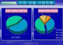  세이클럽 분석 및 전망 12페이지