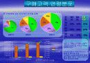  세이클럽 분석 및 전망 15페이지