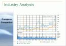 시스코 cisco 전략적 분석 및 대안 18페이지