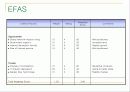 시스코 cisco 전략적 분석 및 대안 22페이지