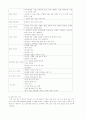간호기록에 대하여 6페이지