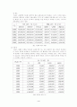 관광과 교통의 관계 5페이지