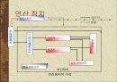 컴퓨터 시스템의 구조 28페이지