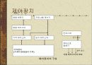 컴퓨터 시스템의 구조 32페이지