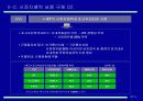 통신산업(KT)의 민영화와 경쟁이슈 9페이지