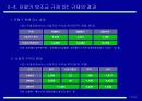 통신산업(KT)의 민영화와 경쟁이슈 12페이지