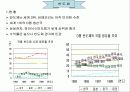 한국 각 산업별 현주소와 경쟁력 분석 5페이지