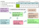 한국 각 산업별 현주소와 경쟁력 분석 7페이지