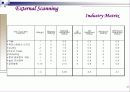 Maytag Corporation 전략적 분석 12페이지