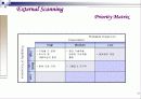 Maytag Corporation 전략적 분석 13페이지