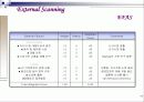 Maytag Corporation 전략적 분석 14페이지