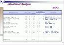 Maytag Corporation 전략적 분석 24페이지