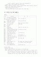 사회 복지 발달사 11페이지