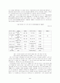 조선인의 러시아 이민사 9페이지