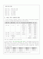 하이트의 조직구조 5페이지