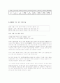 국가신용등급 8페이지