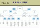 국순당 분석 8페이지