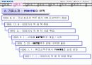 하이트 맥주 기업분석 4페이지
