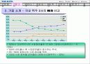 하이트 맥주 기업분석 5페이지