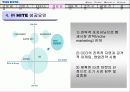 하이트 맥주 기업분석 8페이지