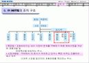 하이트 맥주 기업분석 13페이지