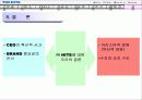 하이트 맥주 기업분석 15페이지