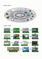 GIS(Geographic Information System)지리적 자료 수집 4페이지