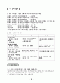 시민 사회의 발전과 민주 시민 12페이지