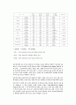  패밀리레스토랑의 인터널 마케팅과 종사자의 동기유발에 관한 연구 13페이지
