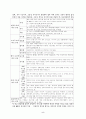 한국의 NGO개념과 활동방향 5페이지