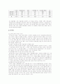 공적자금 2페이지