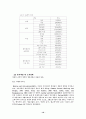 소비자의 브랜드혼동에 관한 연구 10페이지
