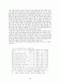 소비자의 브랜드혼동에 관한 연구 14페이지